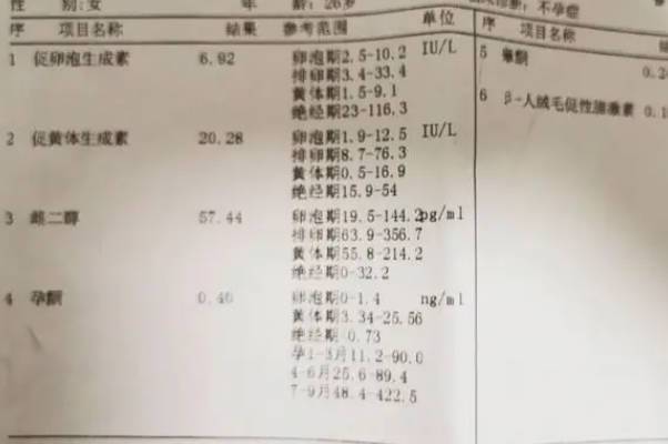 促排期间发现促黄体生成素高怎么办才能不影响卵泡发育？