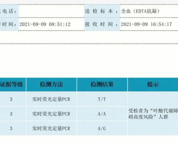 妊娠期到医院妇产科查一次叶酸代谢要多少钱?