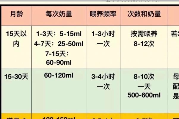 14天婴儿的奶量是90毫升