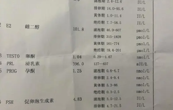 促排时雌二醇越高就说明卵泡的质量就越好吗?