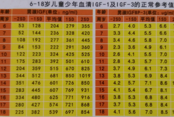 5岁孩子生长因子70多是正常的