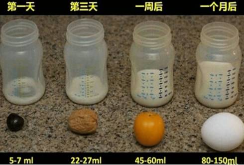 0-3岁宝宝奶量大小标准是怎么划分的？有可参考的标准表图吗？