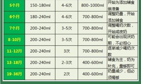 宝宝在一岁前营养的主要来源是母乳或配方奶