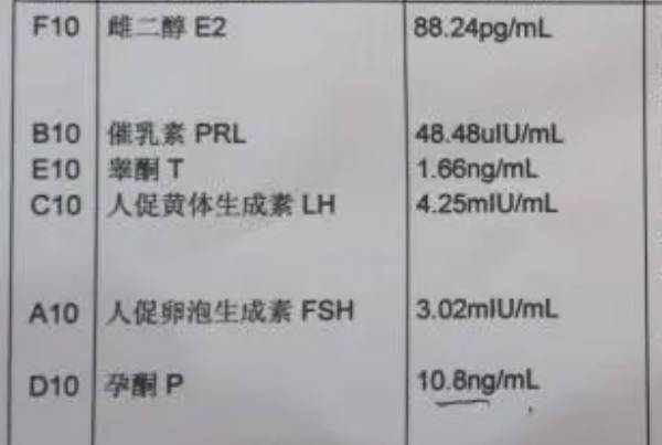 移植后孕酮雌二醇都正常怀孕率多高，各项正常但没着床怎么回事