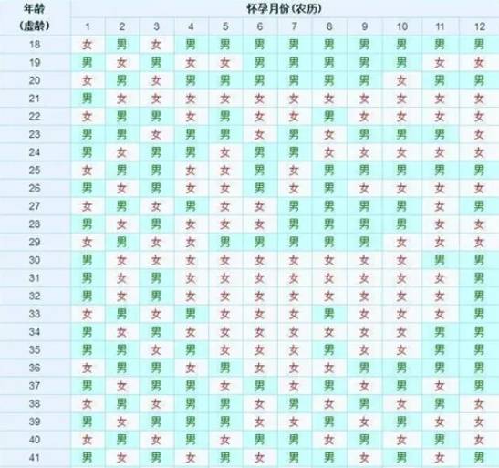 2024最准确版清宫图表来了，快来测测****