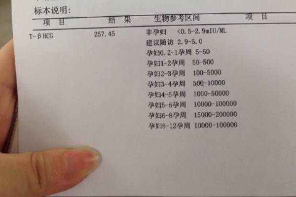 移植第17天hcg正常值有浮动？别怕，对照表告诉你真相！